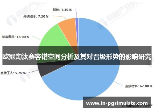 欧冠淘汰赛容错空间分析及其对晋级形势的影响研究