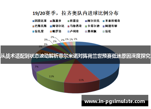 从战术适配到状态波动解析菲尔米诺对阵荷兰世预赛低迷原因深度探究 从战术适配到状态波动解析菲尔米诺对阵荷兰世预赛低迷原因深度探究