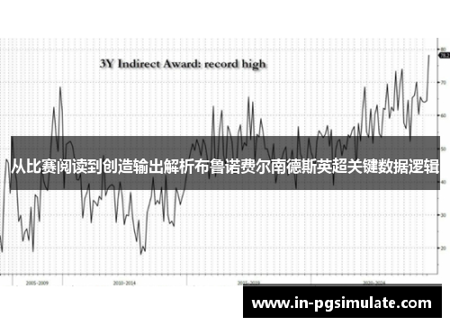 从比赛阅读到创造输出解析布鲁诺费尔南德斯英超关键数据逻辑 从比赛阅读到创造输出解析布鲁诺费尔南德斯英超关键数据逻辑