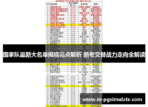 国家队最新大名单揭晓亮点解析 新老交替战力走向全解读