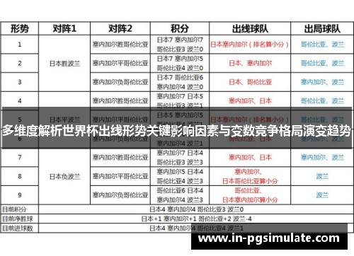 多维度解析世界杯出线形势关键影响因素与变数竞争格局演变趋势