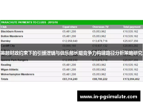 英超财政约束下的引援逻辑与俱乐部长期竞争力构建路径分析策略研究